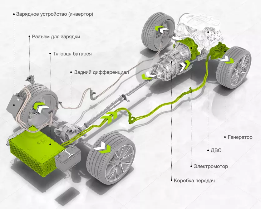 Схема параллельного гибрида Porsche Panamera